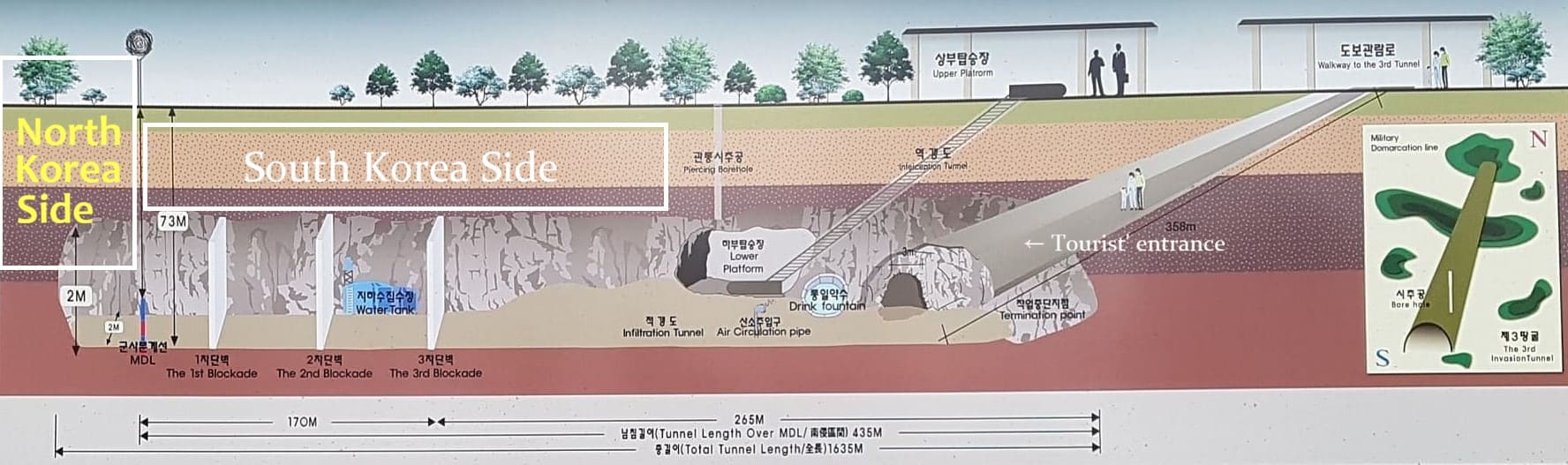 3rd tunnel 설명